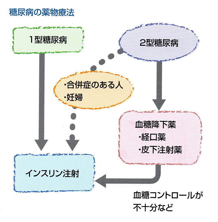 Power Automate Apply To Each コントロール アクション 誰でもできる業務改善講座