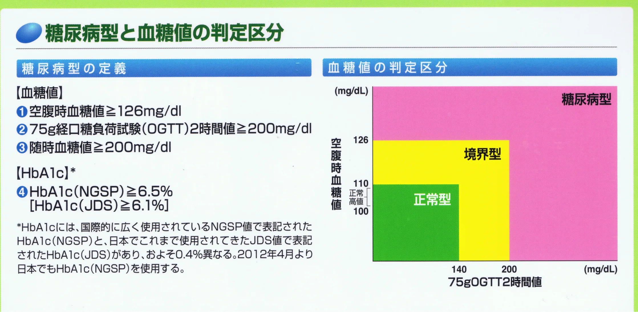 糖尿病とは 風間内科医院