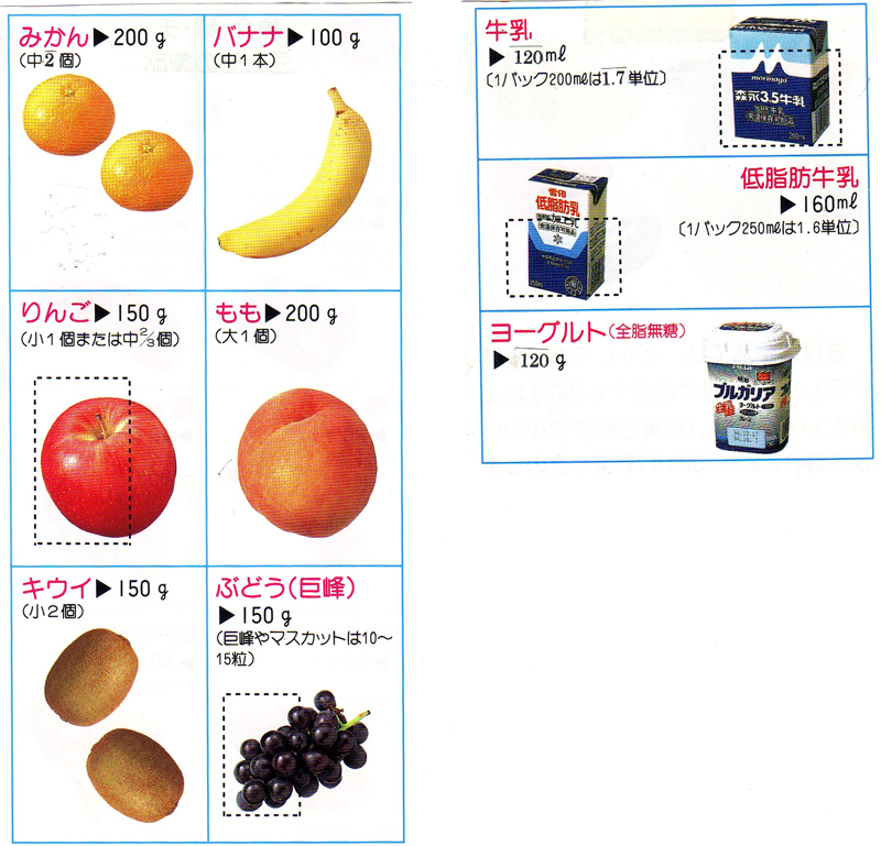 糖尿病の食事 風間内科医院